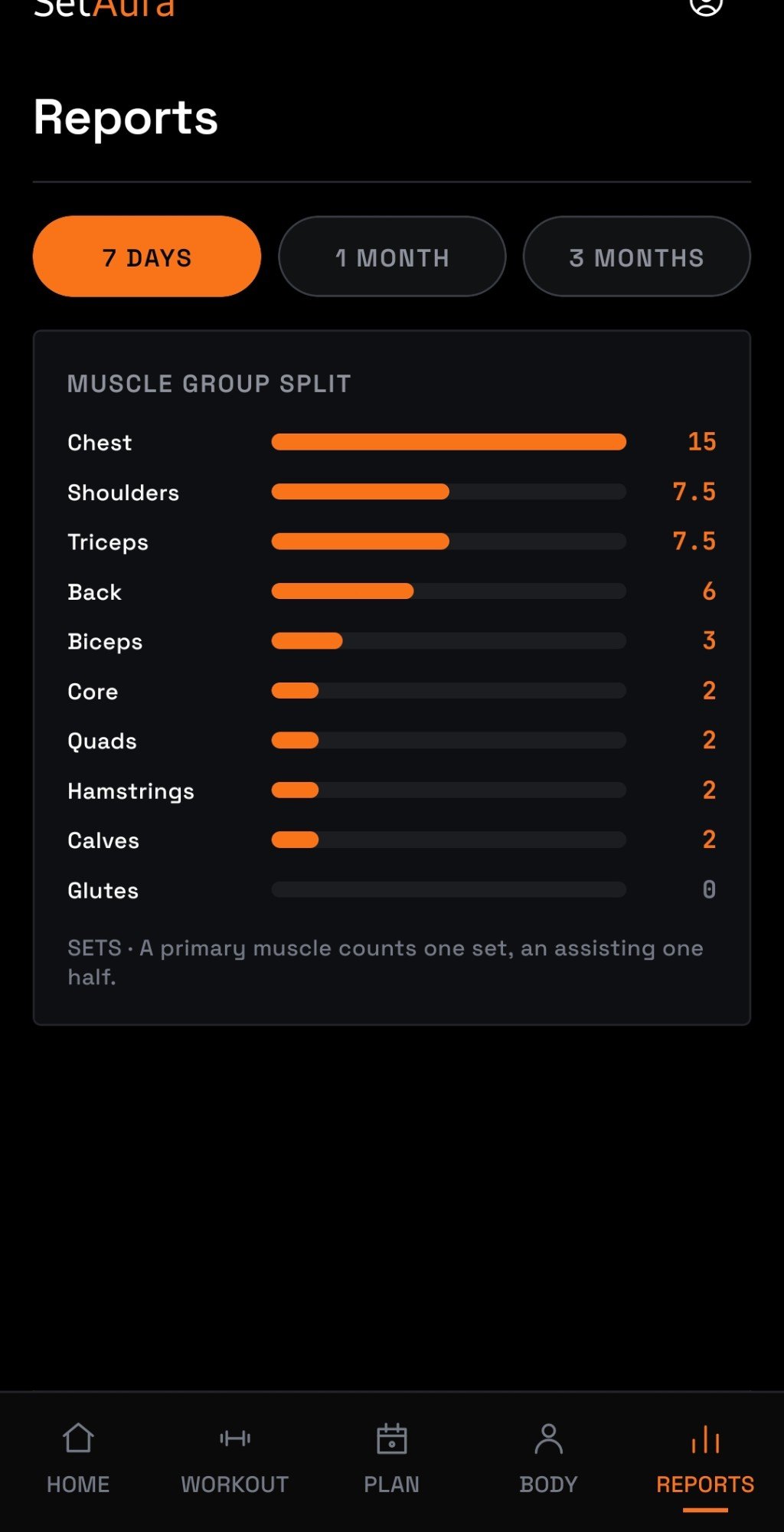 Muscle-group split report