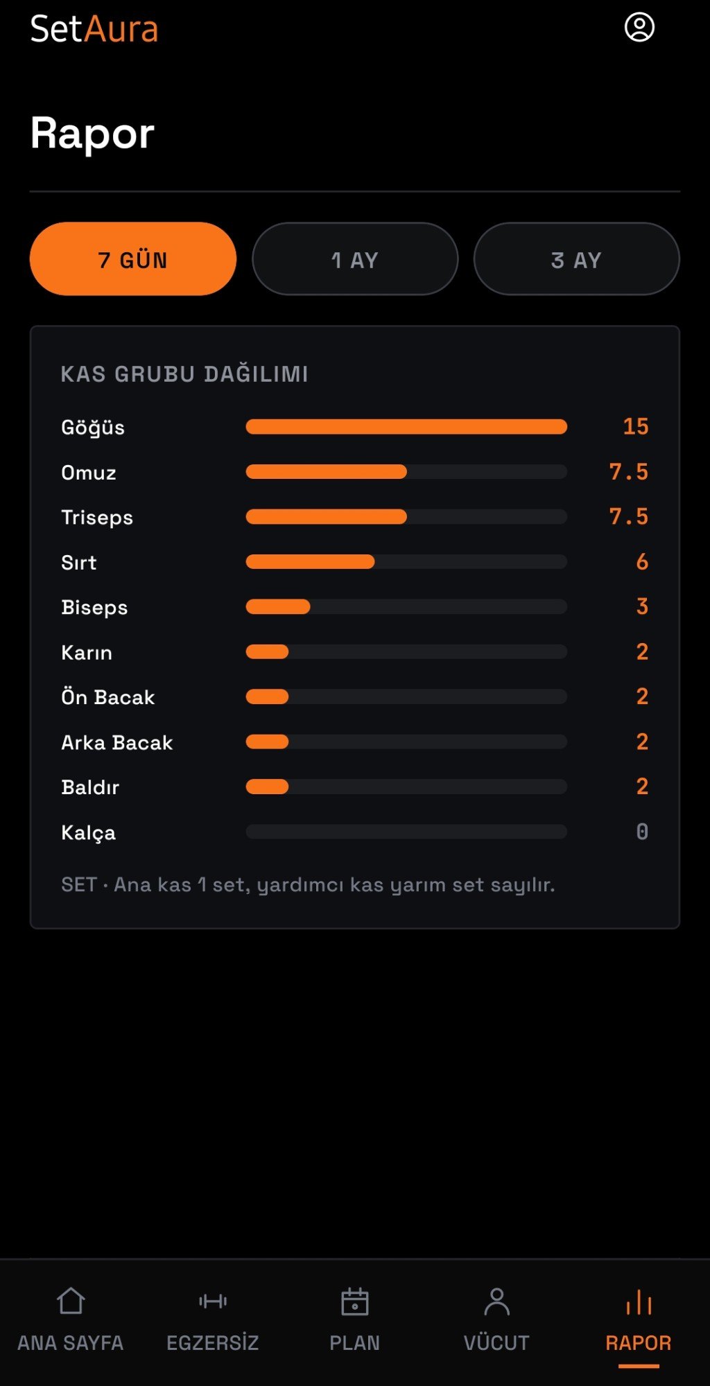 Kas grubu dağılımı raporu